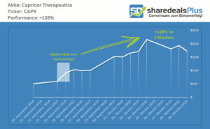CAPR 9-10-24 venturecapx -138%