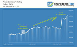 GWA 27-11-24 mf, karlramseier, mikebert +27%